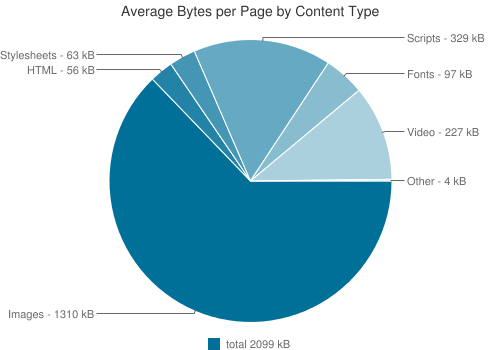 01-httparchive-opt-small